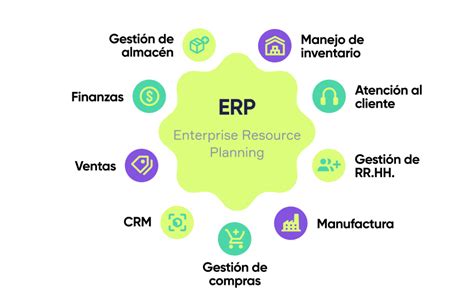 Qu Es Un Erp Para Qu Sirve Y Cu Les Son Sus Beneficios Simla