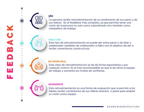 Los 4 Principios Del Feedback Platzi