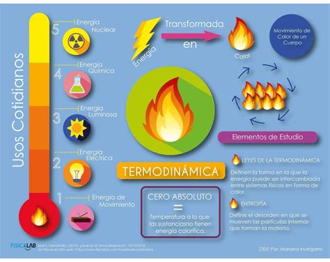 Introducir 74 Imagen Segunda Ley De La Termodinamica Ejemplos Abzlocalmx