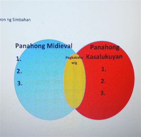 PANUTO Gamitin Ang Venn Diagram Ilahad Ang Mga Pagbabago Sa