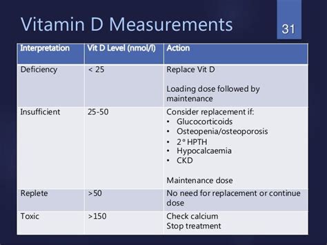 Calcium And Vitamin D Dosage For Osteopenia