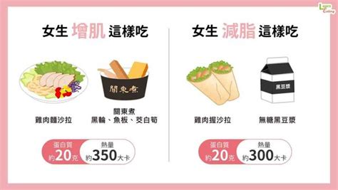 吃錯都白練了！營養師推運動後「增肌減脂」菜單：一餐才300卡 Ettoday健康雲 Ettoday新聞雲