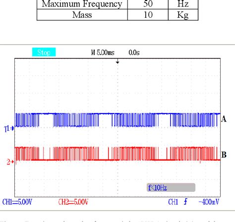 Figure 10 From SPWM Volt Hz Based Speed Control Of Induction Motor