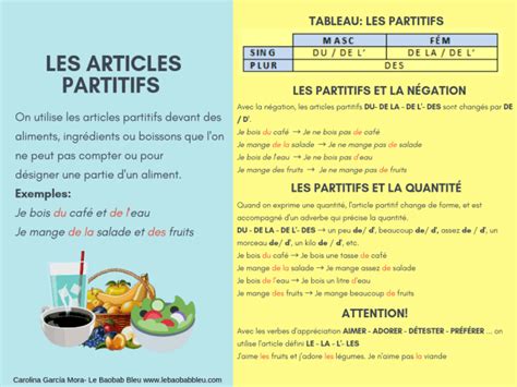 LES ARTICLES PARTITIFS DANS LES REPARTS