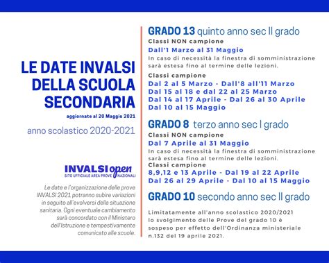 Il Calendario Delle Prove INVALSI 2024 INVALSIopen