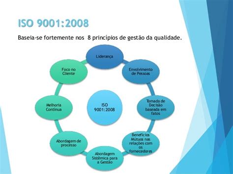 Gestão Da Qualidade Iso9001