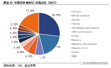 一文看懂mosfet 壹讀