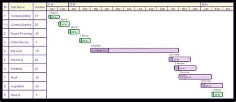 11 Free Construction Timeline Templates Doc Pdf Excel | Images and Photos finder