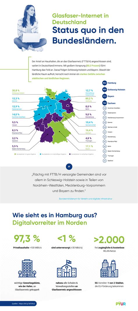 Glasfaser Ausbau In Deutschland Alle Zahlen Fakten P Ur