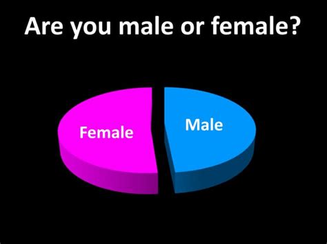 Survey Graphs | PPT
