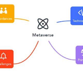 Metaverse technologies, principles, affordances and challenges ...