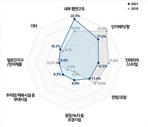 집 살때 반드시 살펴야 할 1순위는 000 투자성패 가른다 네이트 뉴스