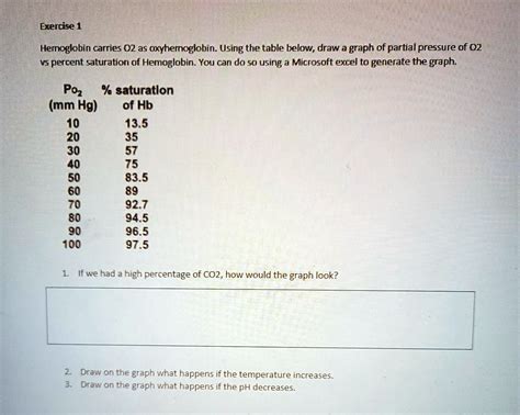 Solved Hemoglobin Carries O As Oxyhemoglobin Using The Table Below