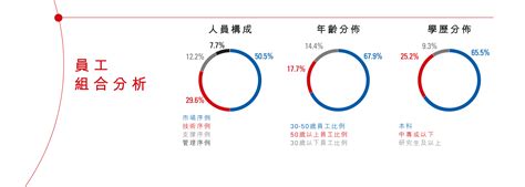 中國聯通 2022 年報