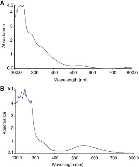 Electronic Spectra For A Tris Ethylenediamine Nickel Ii Nitrate And