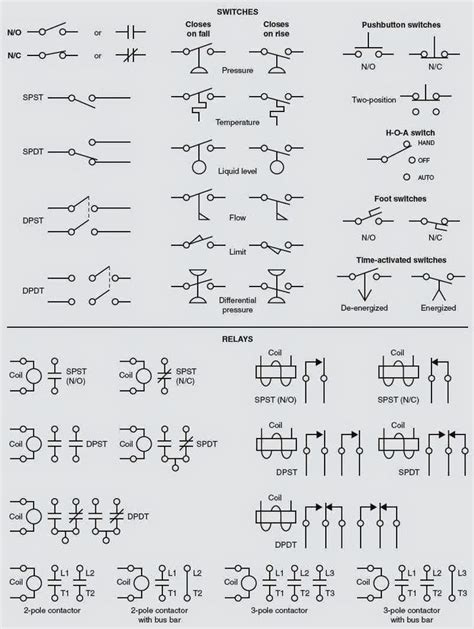 Switch Types In Electrical Schematics A Comprehensive Guide