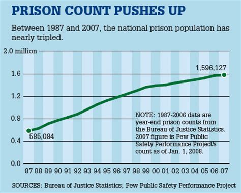 MR Online | One in 100: Behind Bars in America 2008