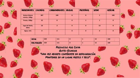 Etiqueta Con Tabla Nutricional Map