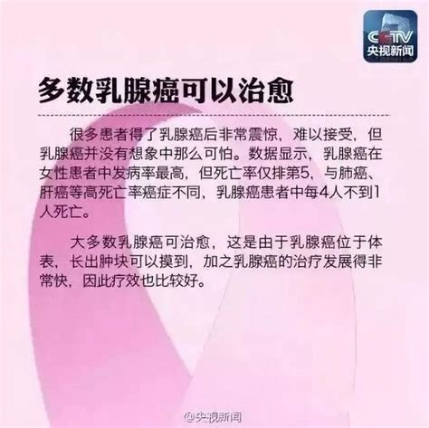 乳房有腫塊，會不會是乳腺癌？每個女人必知的乳腺知識 每日頭條