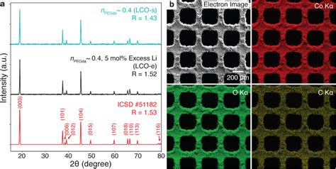 Characterization Of Lco Structures A Xrd From Pulverized Lattices