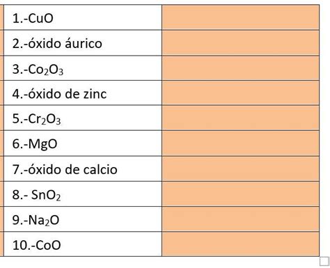 Completa la siguiente tabla colocando la fórmula o el nombre