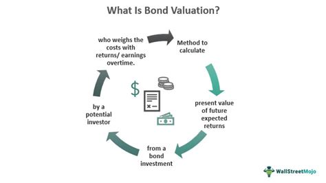 Bond Valuation What Is It Formula Methods Examples Factors