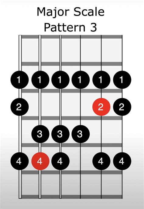 Major Scale Guitar Patterns How To Really Know Them Nbkomputer