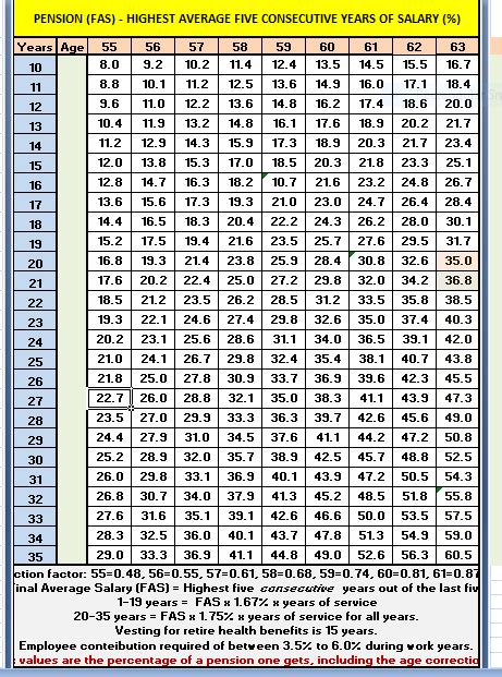 Chaz S School Daze Two Simple Charts That Compare Tier Iv And Tier Vi Pension Plans