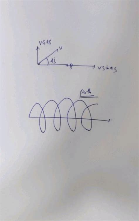 A Region Has A Uniform Magnetic Field In It A Proton Enters Into The