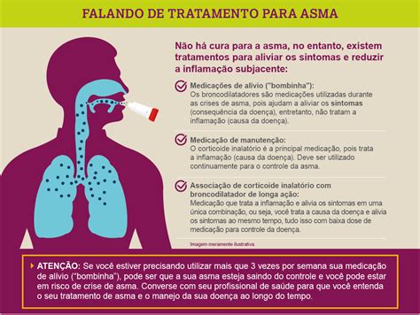 DIA NACIONAL DE CONTROLE DA ASMA OTICS Rio Sepetiba