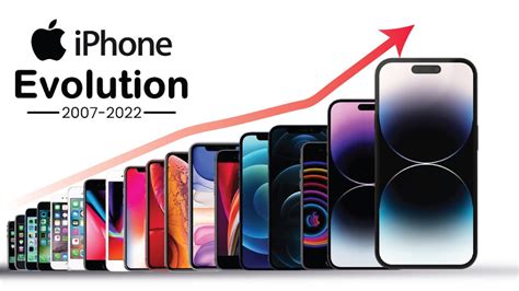 Evolution Of Iphones 2022