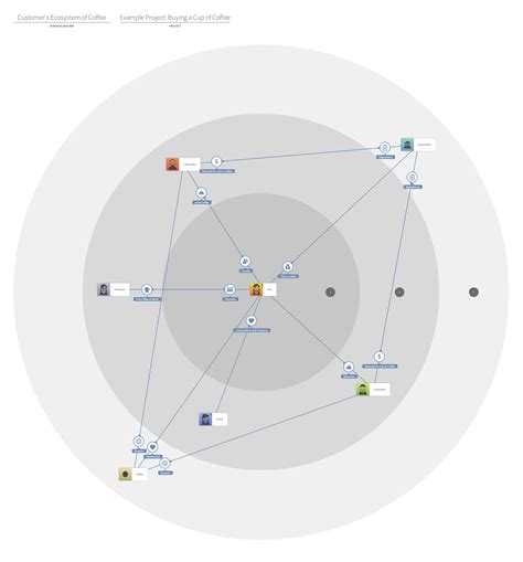 Stakeholder Mapping Techniques Smaply Blog