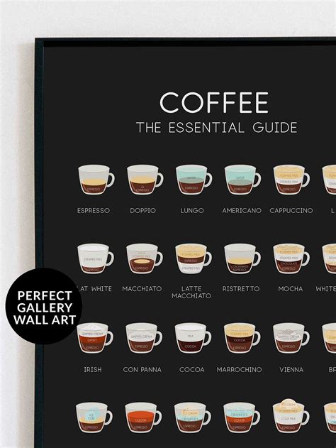 Coffee Chart Poster