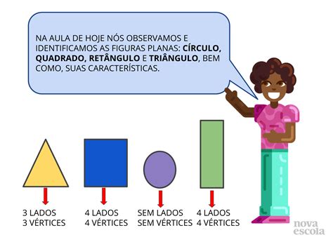 Separando as figuras planas Planos de Aula 1º Ano