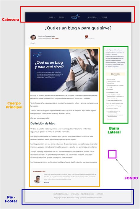 ¿qué Es Un Blog Y Para Qué Sirve