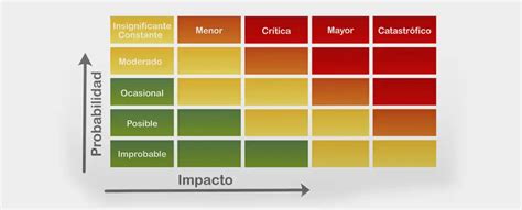 Ventajas de la digitalización de las matrices de riesgos HSE Software