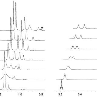 VT 1 H NMR Spectra 500 MHz Of LiY NiPr 2 4 THF 1b Left And