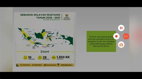 Analisis Pembangunan Kapasitas Program Zmart Dari Lembaga Baznas