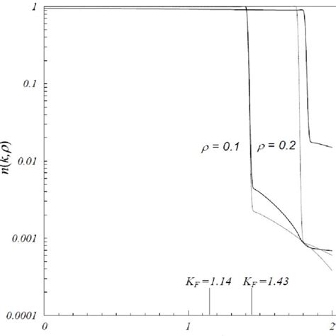 DDOBMD vs momentum in í¼ 0 1 0 2 í í 3 from LOCV