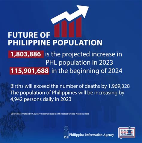 Philippines Population