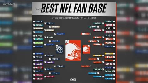 Cleveland Browns Voted NFL S Best Fan Base Wkyc