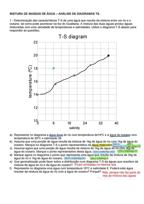 Diagrama Ts Tp Oceanografia Fisica Mistura De Massas De Gua