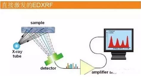 X射线荧光光谱分析