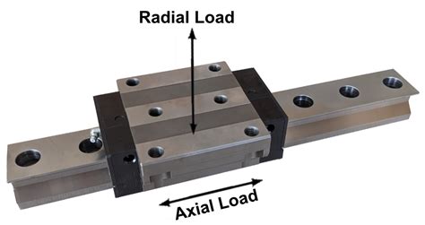 Complete Guide To Profile Rail Bearings