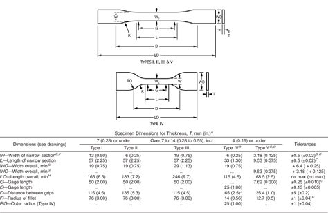 Figure From Designation D Standard Test Method For Tensile