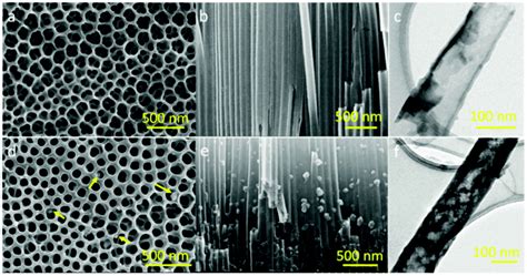 Enhanced Photovoltaic Performance Of Perovskite CH 3 NH 3 PbI 3 Solar