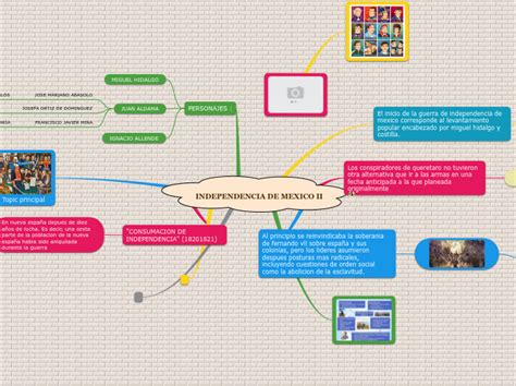 Independencia De Mexico Mapa Mental Images