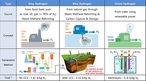 HYDROGEN HYDROGEN CANADA