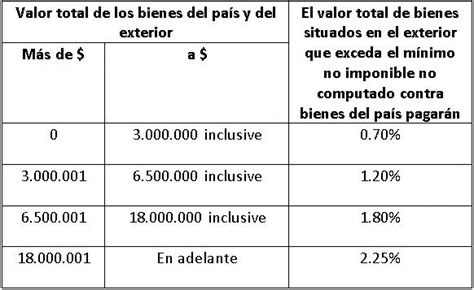 Bienes Personales información a tener en cuenta para realizar las DDJJ