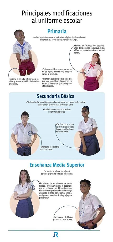 ¿cómo Serán Los Nuevos Uniformes Escolares En Cuba